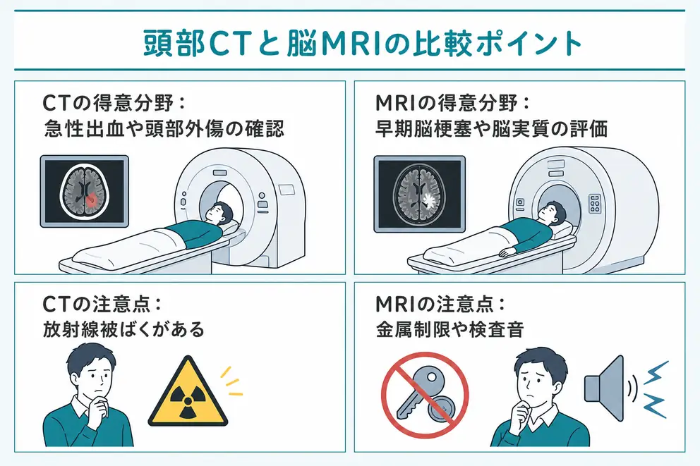 頭部CTと脳MRIの違いは撮影原理と得意な病変にある