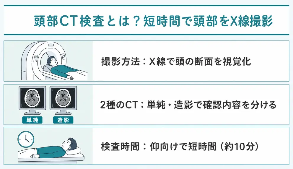 頭部CT検査はX線で頭の断面を短時間に撮影する検査