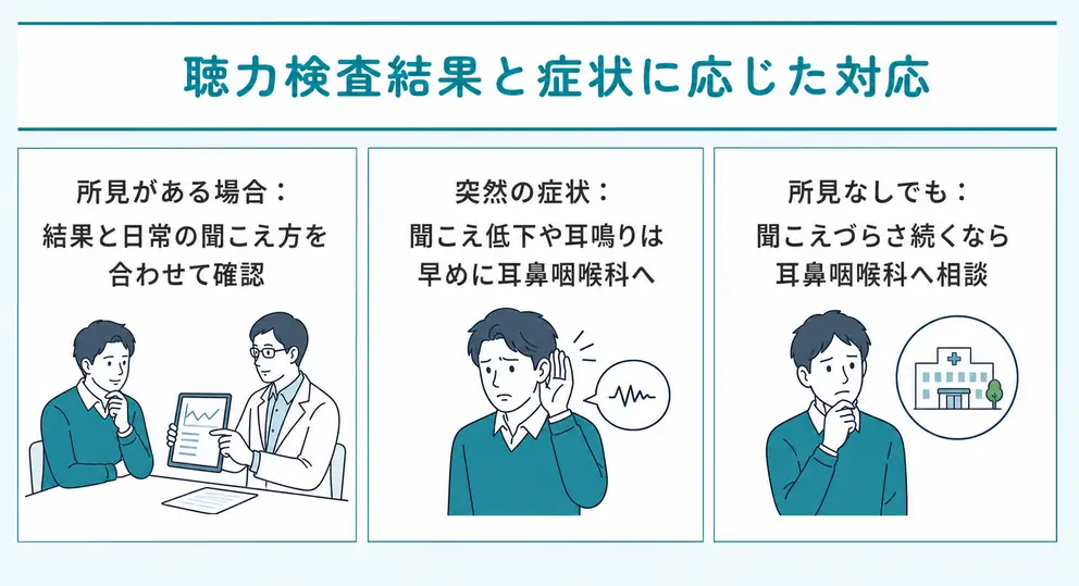 所見ありや聞こえにくさがある場合は結果と症状を分けて対応する