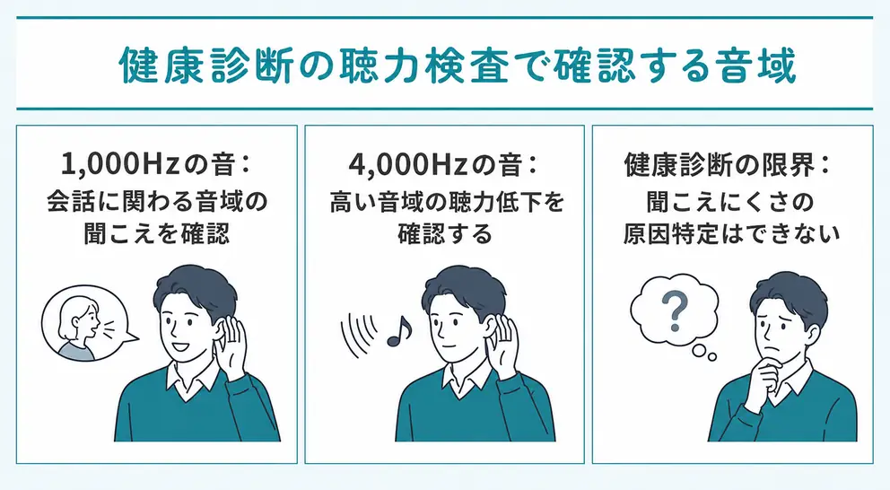 健康診断の聴力検査は1,000Hzと4,000Hzの聞こえを確認する