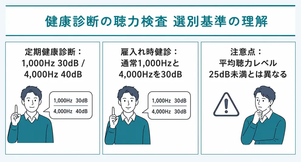 聴力検査の正常値は健康診断の選別基準と分けて考える