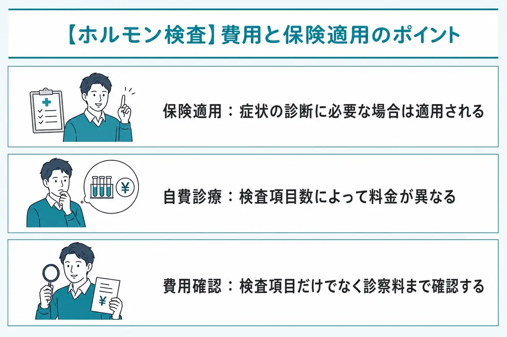ホルモン検査の費用は保険適用の有無と測定項目で変わる