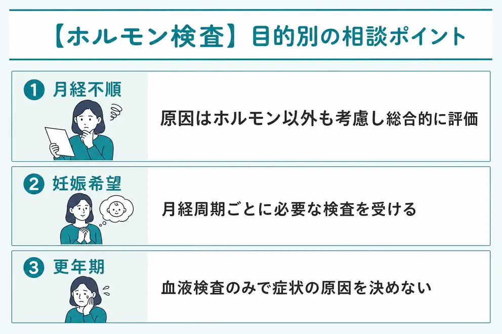 月経不順や妊娠希望など目的を明確にして婦人科へ相談する