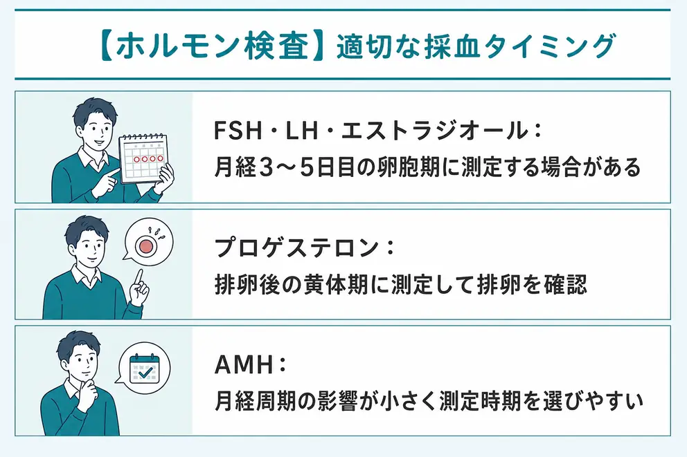 女性ホルモンの血液検査は目的に合わせて受けるタイミングを決める
