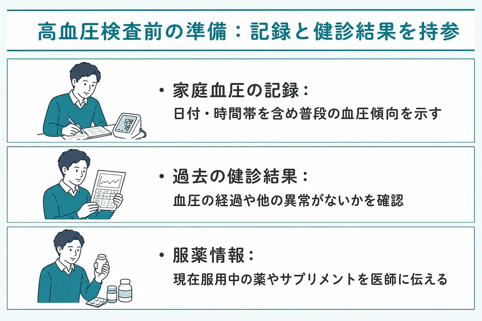 高血圧検査を受ける前に測定記録と健診結果を準備する