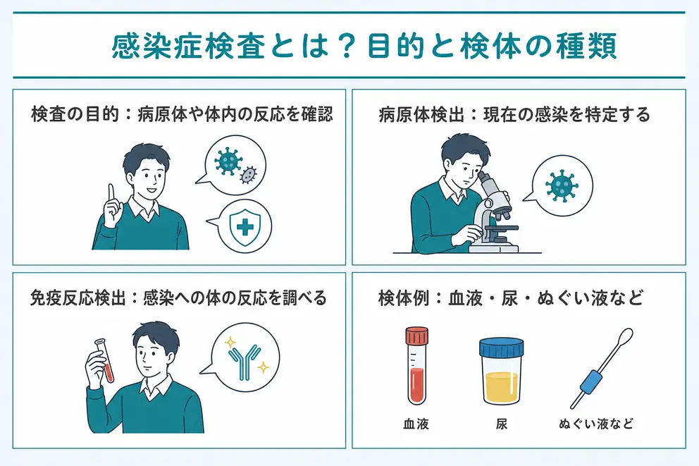 感染症検査とは病原体や感染に対する体の反応を調べる検査