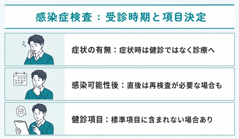 感染症検査を受ける時期と検査項目は目的に合わせて決める