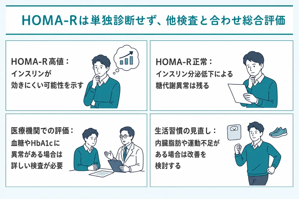 HOMA-Rは単独で糖尿病を診断せず血糖やHbA1cと合わせて評価する