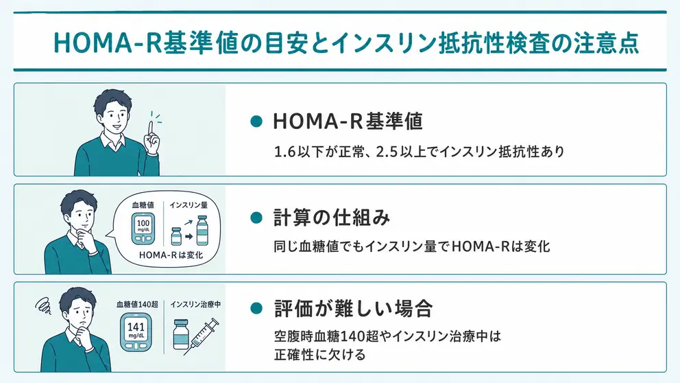 HOMA-R基準値は1.6以下が正常で2.5以上はインスリン抵抗性あり