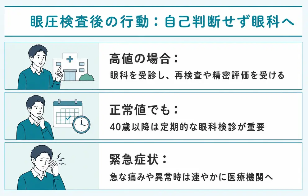 検査結果を受けた後は数値だけで自己判断しない
