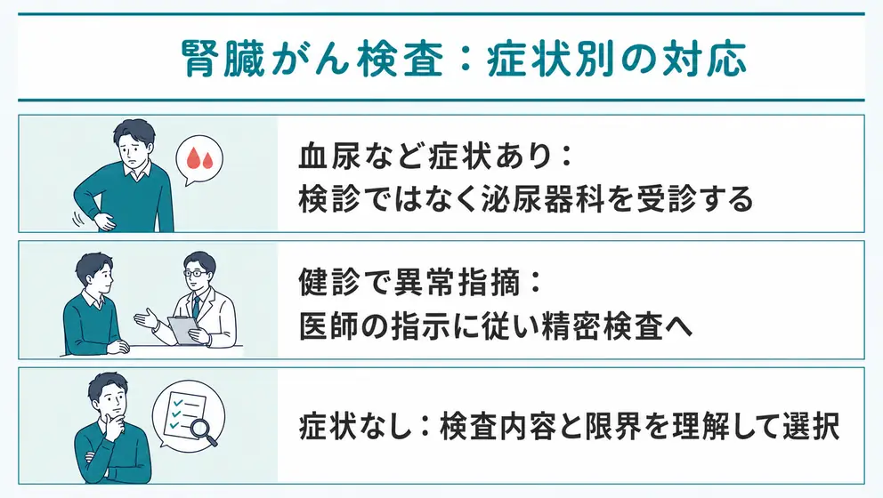 血尿などの症状がある場合は検診ではなく泌尿器科で原因を調べる