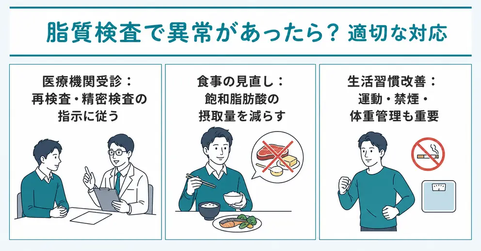 脂質検査で引っかかったときは判定区分に沿って対応する