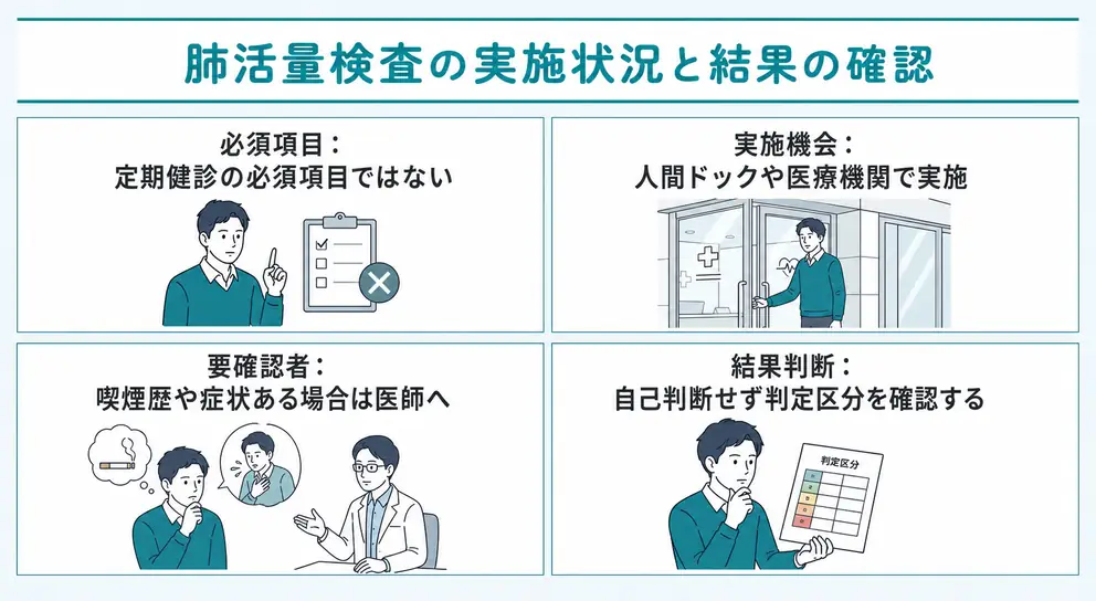 肺活量検査は法定健康診断の必須項目ではなく目的に応じて行われる
