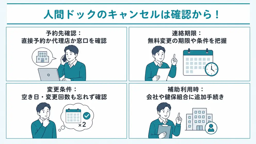 人間ドックのキャンセルは予約先と連絡期限の確認から始める