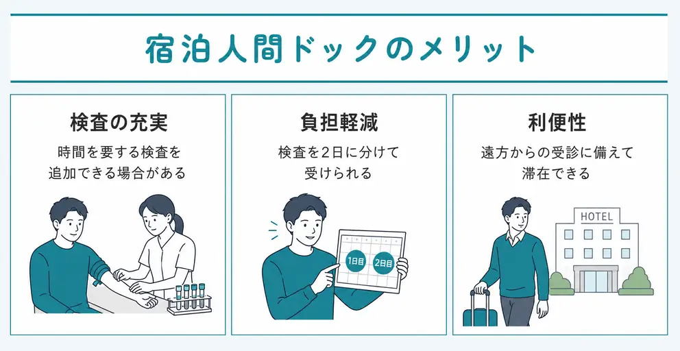 宿泊人間ドックのメリットは追加検査と時間の使い方にある