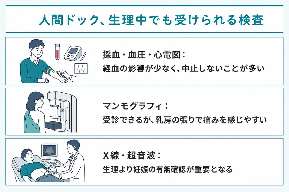 生理中でも受けやすい検査は体調と妊娠の可能性を確認して進める