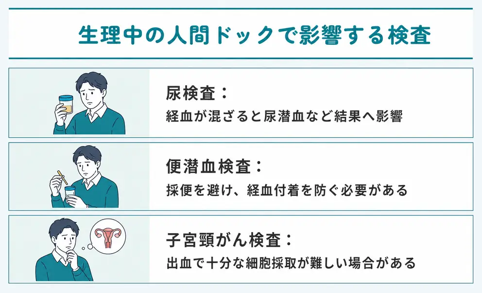 生理中に結果へ影響しやすいのは尿検査・便潜血検査・子宮頸がん検査