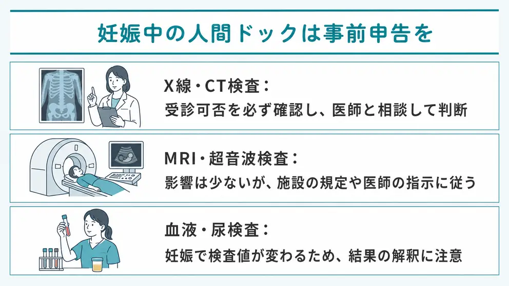 妊娠中・妊娠の可能性がある人は人間ドック前に必ず申告する