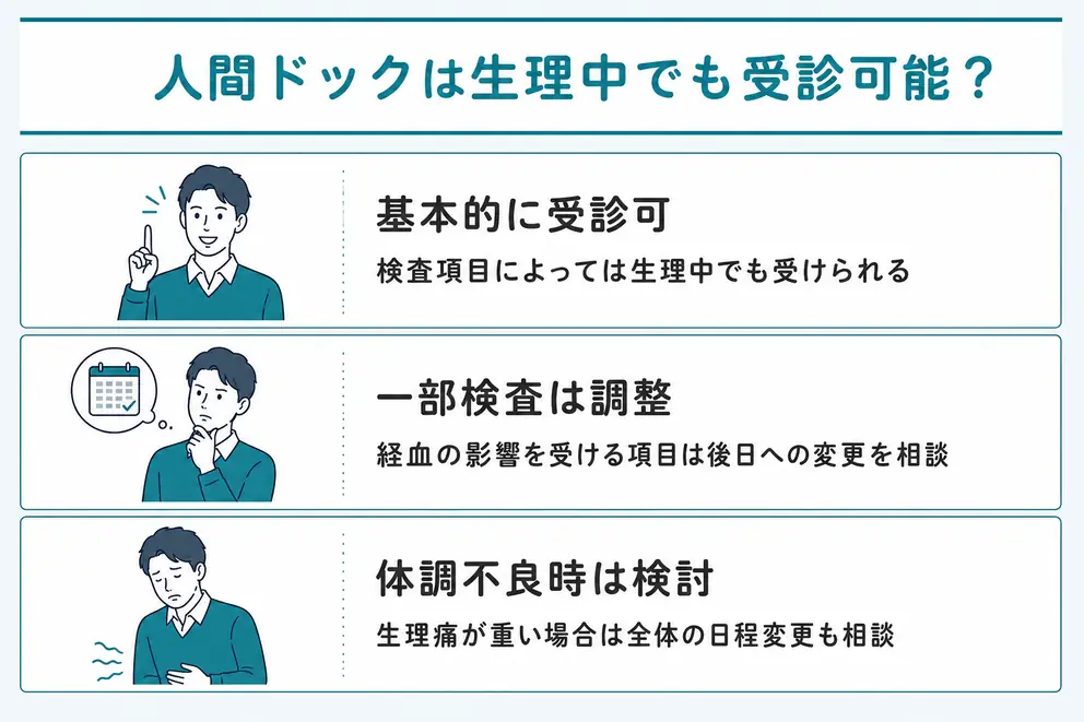 生理中の人間ドックは一部の検査を後日に回して受診できることが多い