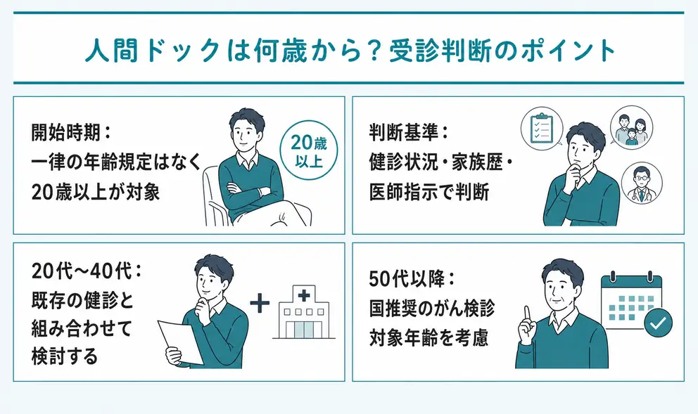 人間ドックを何歳から受けるかは年齢と受診状況で判断する