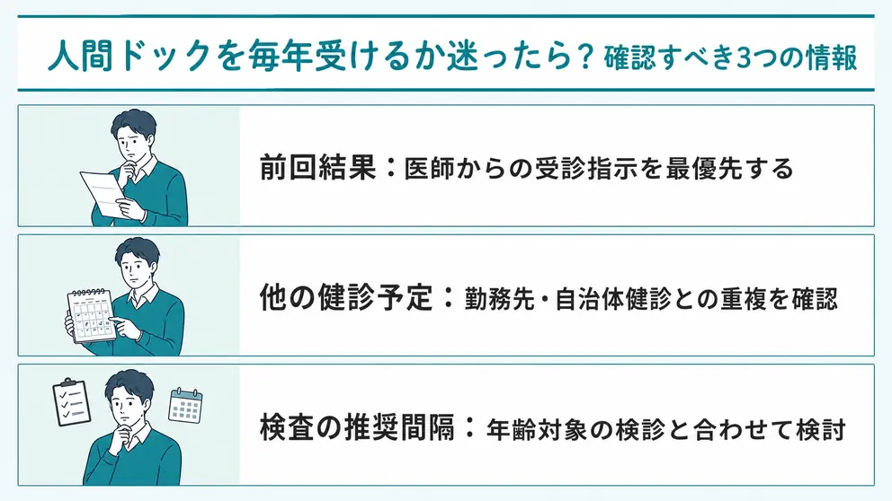 人間ドックを毎年受けるか迷ったときは3つの情報を確認する