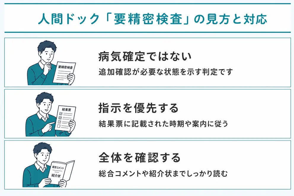 人間ドックで要精密検査と判定されても病気の確定ではない