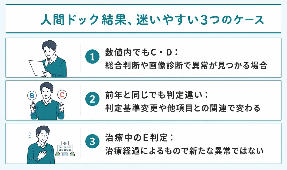 結果票で迷いやすい3つのケースを整理する