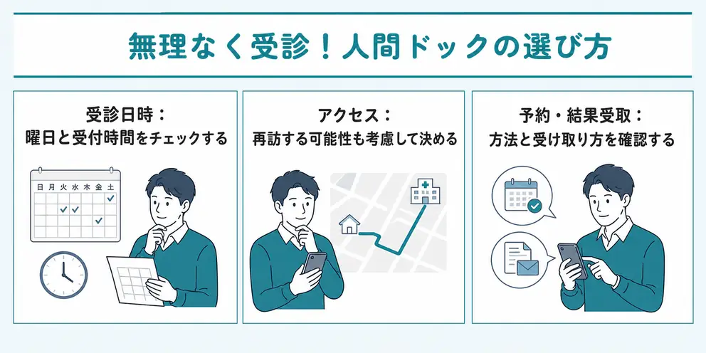 無理なく人間ドックを受診できるクリニックを選ぶ