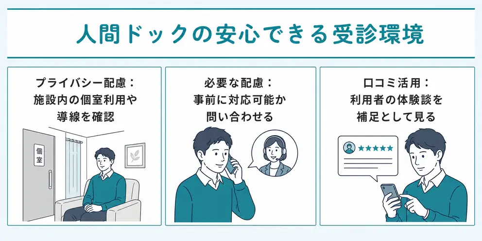 人間ドックを安心して受けられる受診環境を確認する