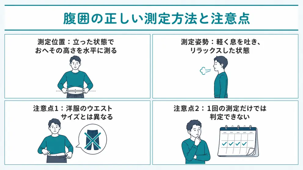 腹囲の基準値はおへその高さで測った値を使う
