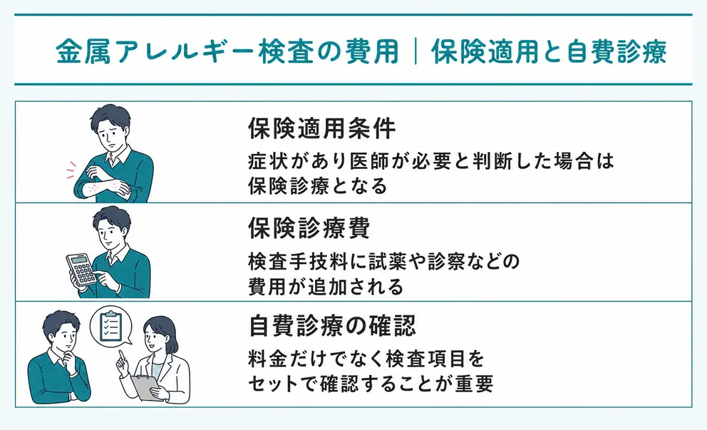 金属アレルギー検査の費用は保険適用と検査項目で変わる