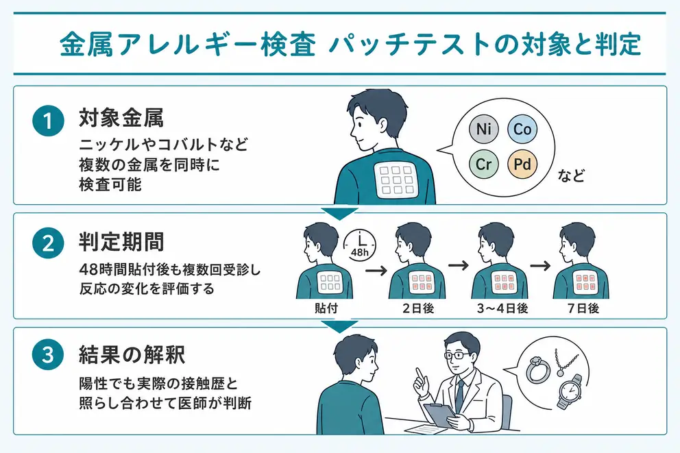 金属アレルギー検査のパッチテストで確認する金属と流れ