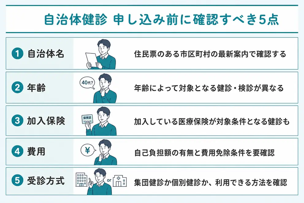 自治体名と年齢と保険と費用と受診方式を確認して申し込む