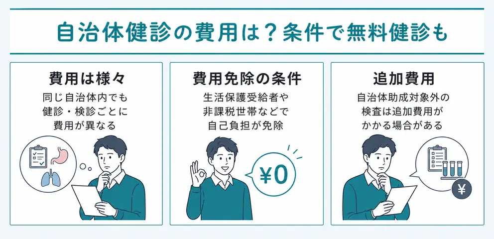 無料で受けられる自治体健診は対象条件を確認する