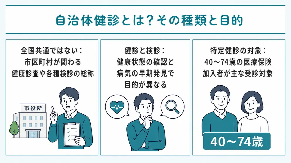 自治体健診とは住民向けの健康診査や検診をまとめて呼ぶ名称のこと