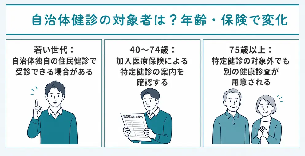 市区町村の健康診断は年齢と加入保険と他の受診機会で対象が変わる