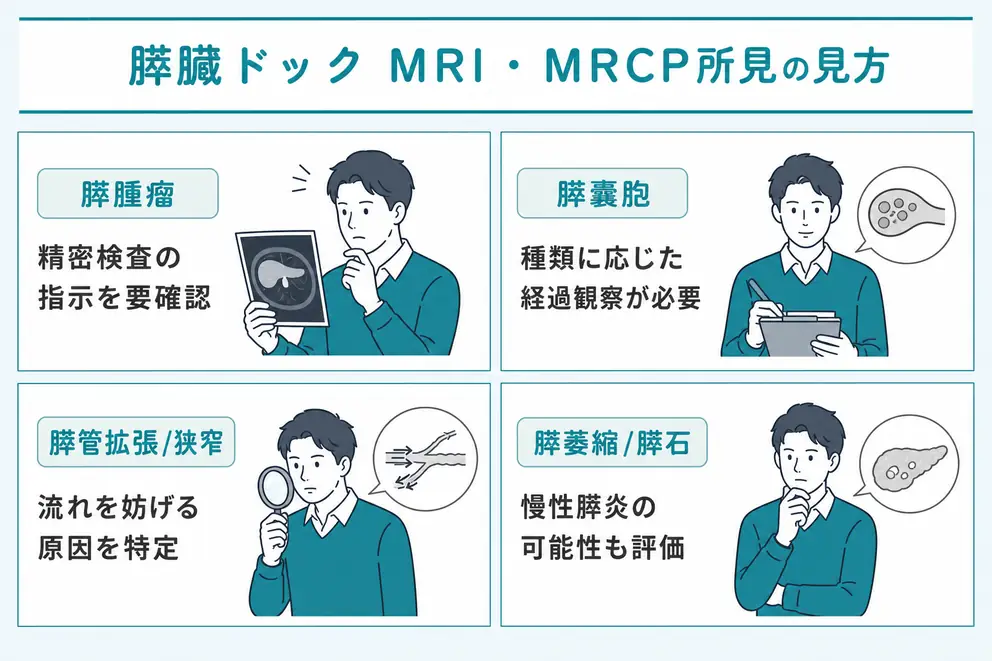 MRIやMRCPの結果は所見名と医師の判定を合わせて見る