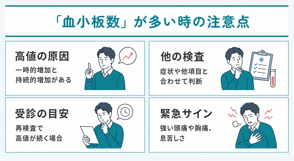 血小板数が多い場合も一時的な増加と持続する増加を分ける