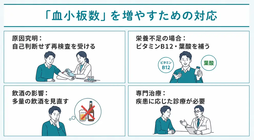 血小板数を増やすには原因に合わせた対応が必要