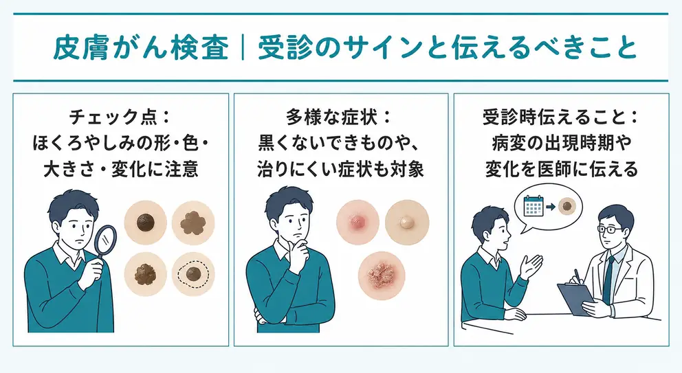 皮膚がんを疑う変化がある場合は皮膚科を受診する