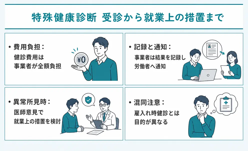 特殊健康診断は受診時間と受診後の対応まで確認する