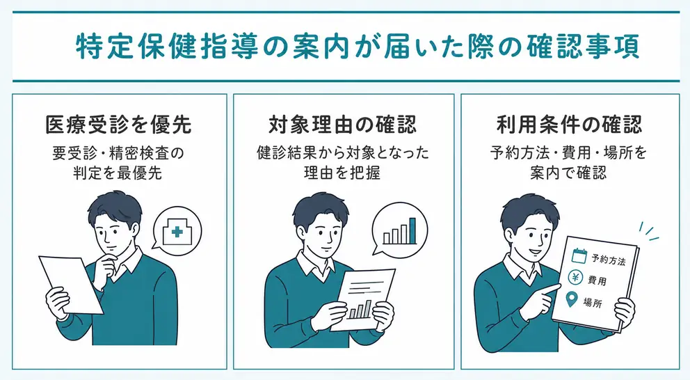 特定保健指導の案内が届いたら健診結果と利用条件を確認する