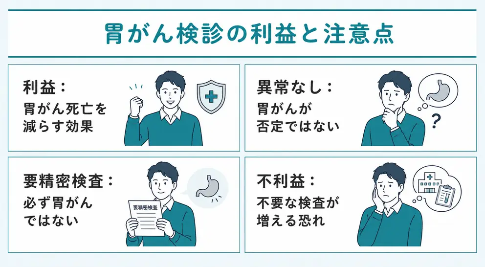 胃がん検診は利益だけでなく検診による不利益も理解して受ける
