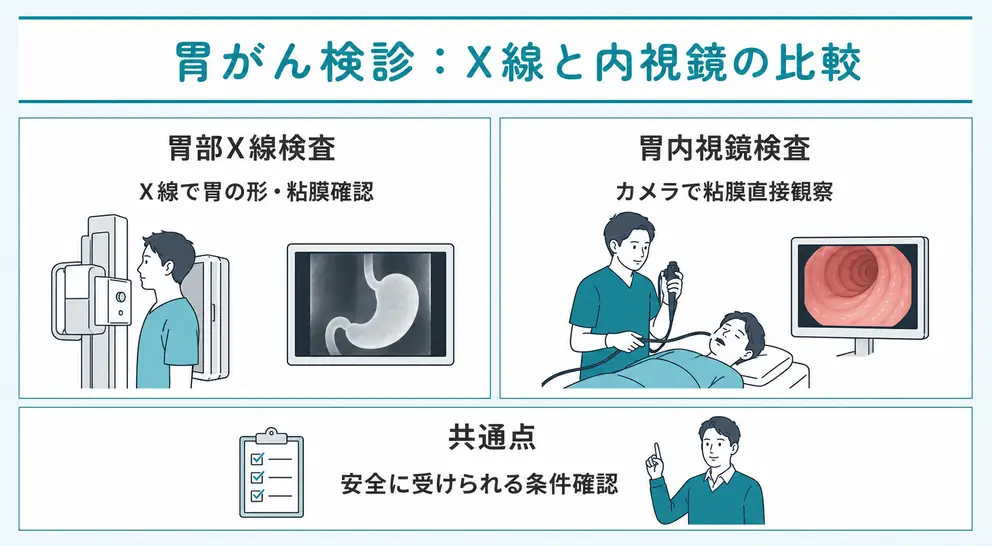 胃部X線検査と胃内視鏡検査は検査方法と負担の違いを確認する