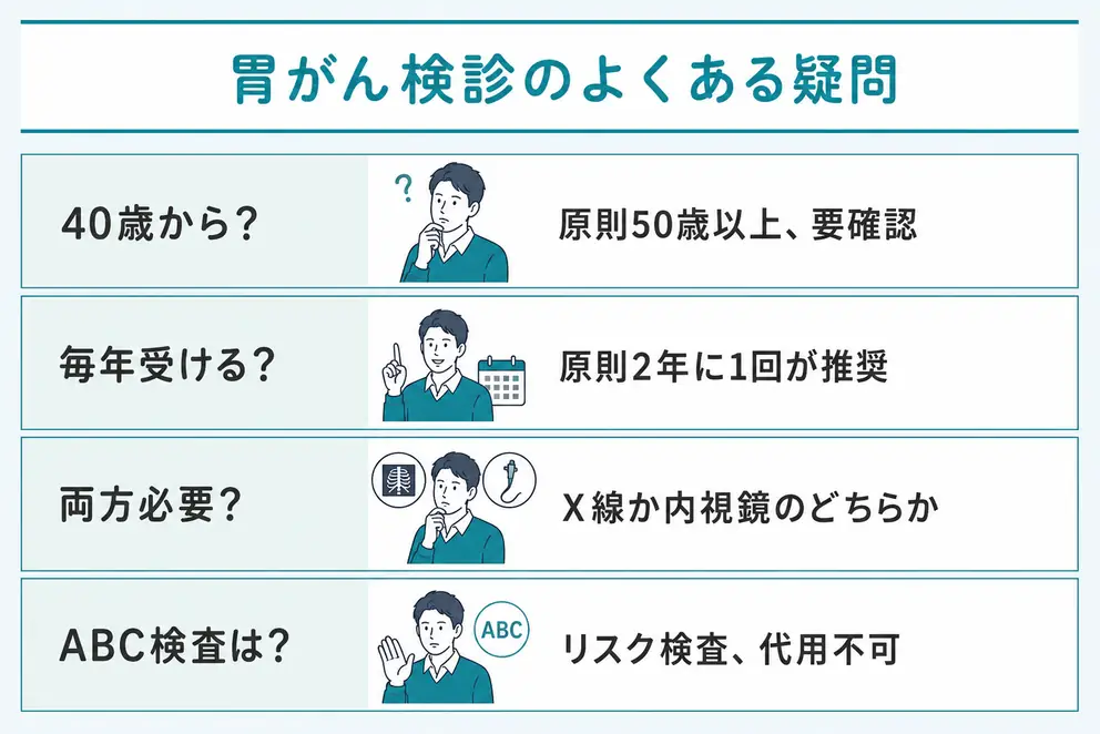 胃がん検診は対象と検査方法を確認し結果に応じて次の行動まで進める