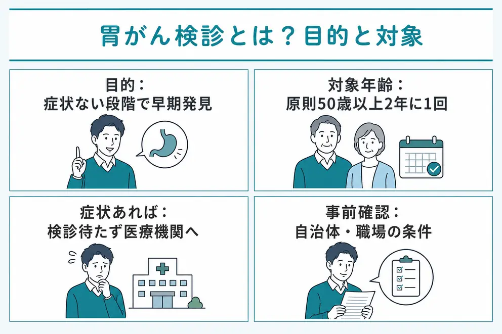 胃がん検診とは症状のない人が胃がんを早期に見つけるための検診