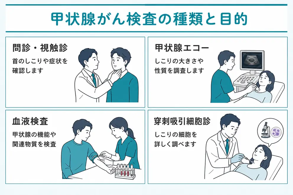 甲状腺がん検査の内容は複数の検査を組み合わせて判断する