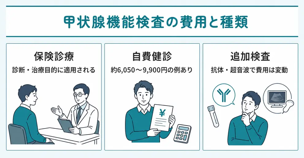 甲状腺機能検査の費用は保険診療と自費健診で異なる
