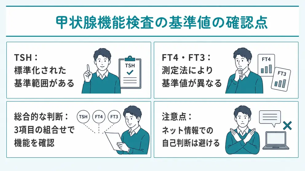 甲状腺機能検査の基準値は検査施設と項目ごとに確認する