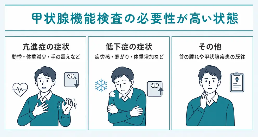 甲状腺機能検査の必要性が高まる症状や状態を確認する